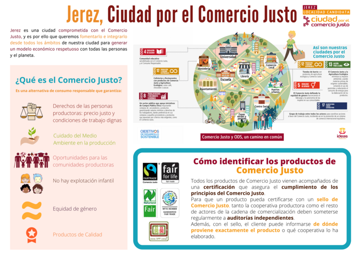 Folleto Jerez Ciudad por el Comercio Justo