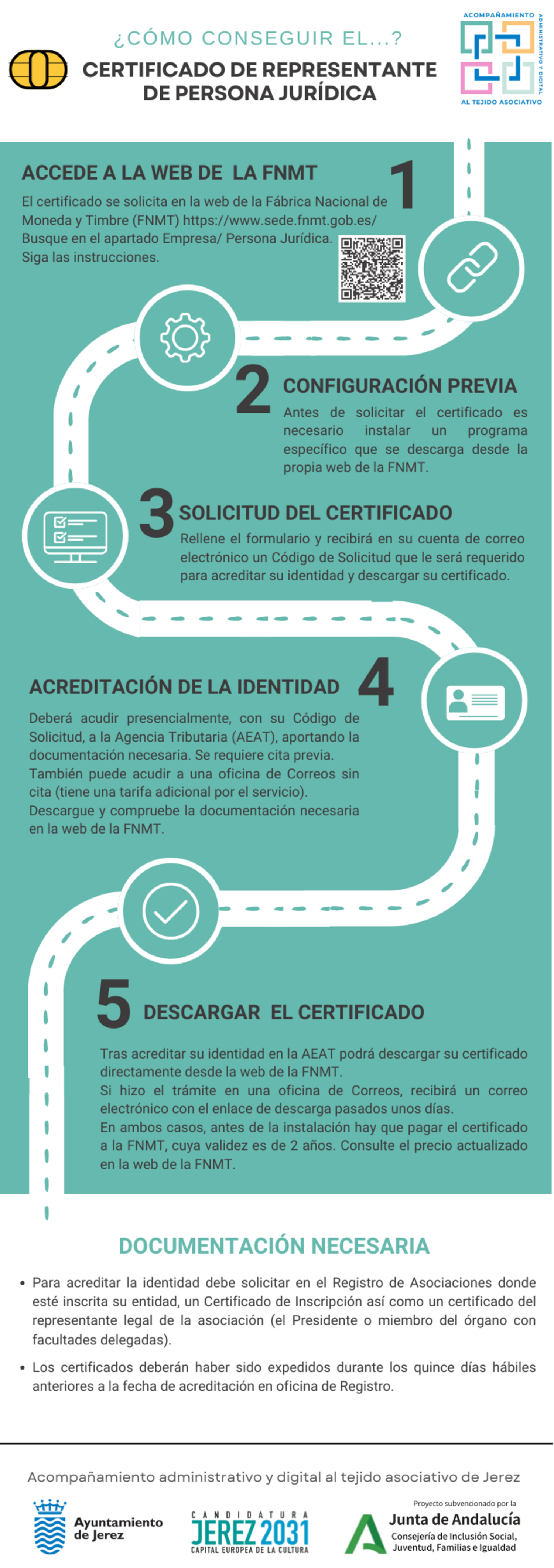 Infografía sobre el Certificado de Representante de Persona Jurídica Infografía sobre el Certificado de Representante de Persona Jurídica
