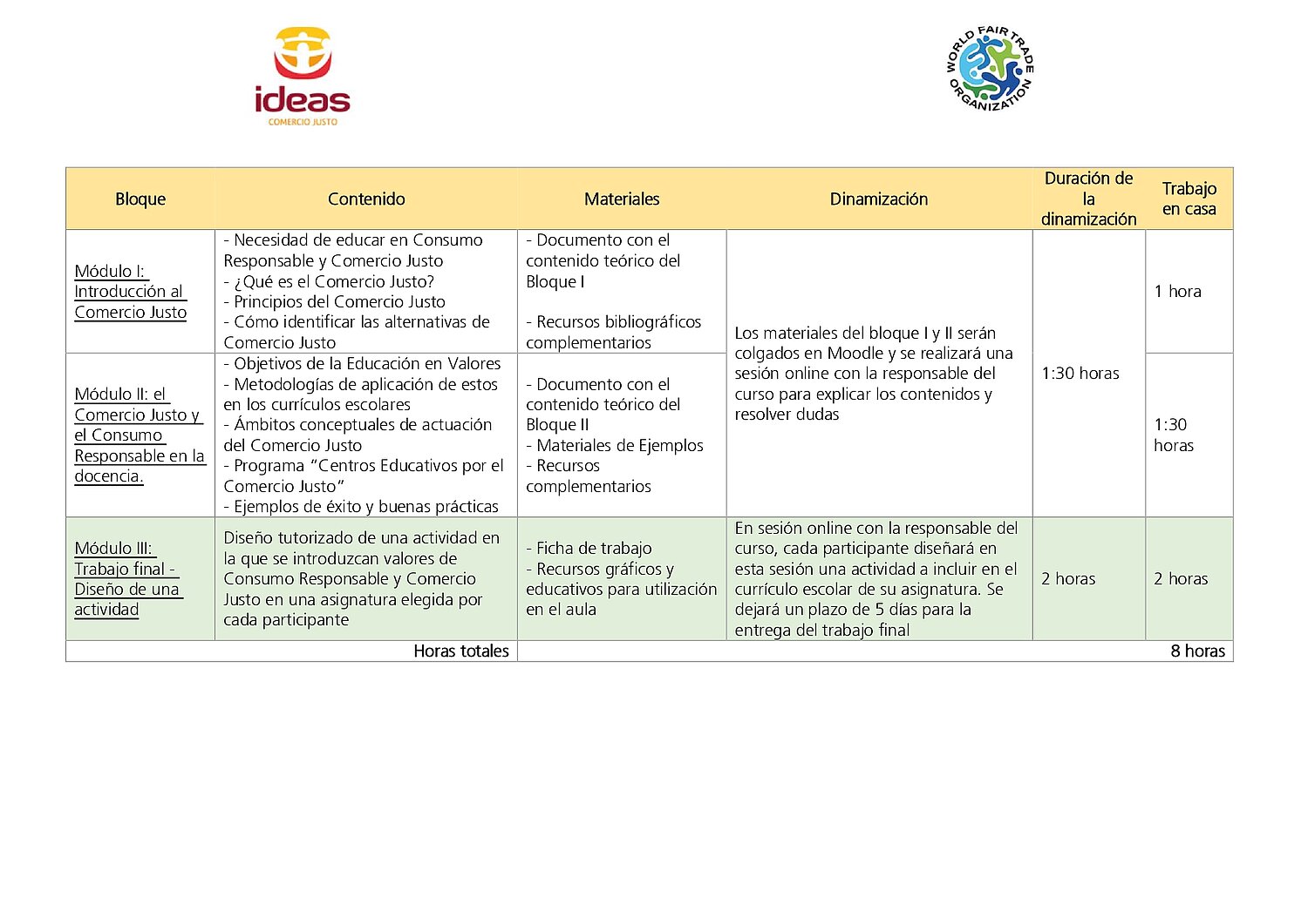 Ficha curso profesorado