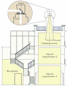 Plano de alzada de la Cámara Oscura del Alcázar de Jerez