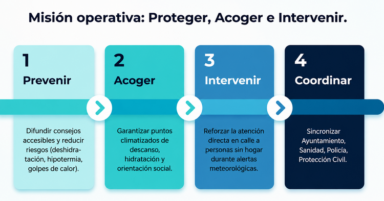 Misión Operativa