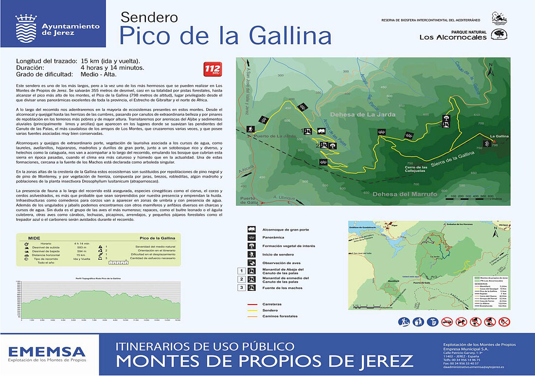 Sendero Pico Gallina
