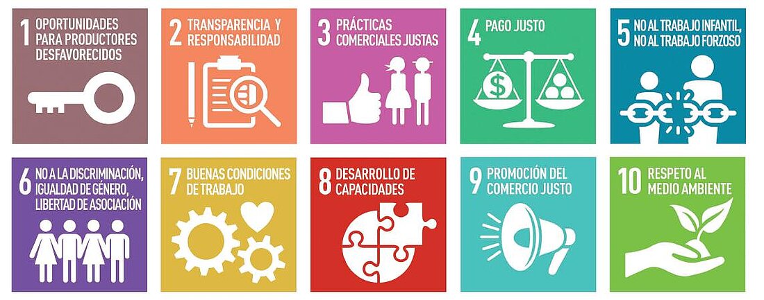 Principios del Comercio Justo Principios del comercio Justo